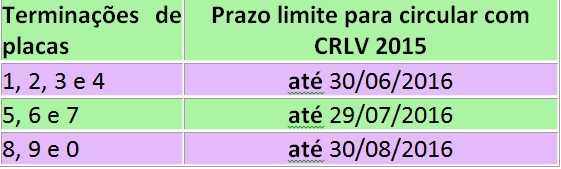 Está se aproximando o prazo-limite para circular com o documento do veículo do ano passado: DETRAN-PE traz orientações