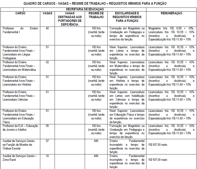 Cortês-PE: Prefeitura Municipal abre seleção simplificada com 144 vagas.