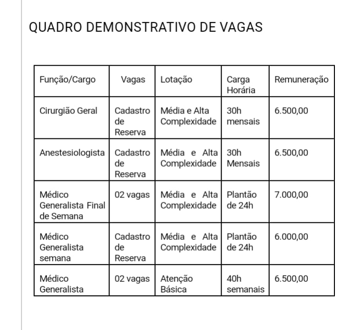 Ribeirão-PE: Prefeitura abre Seleção Simplificada para Contratação de 04 Médicos e Cadastro de Reserva