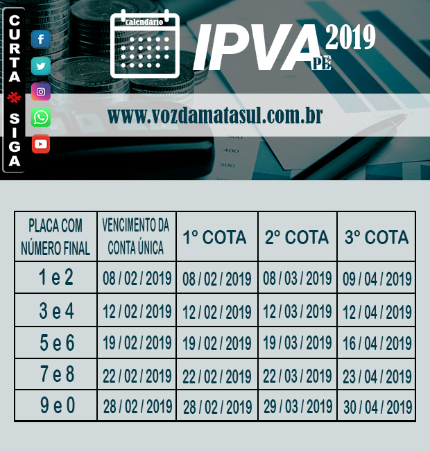 IPVA 2019 em Pernambuco: valores variam de R$ 72 a R$ 153 mil; confira a tabela