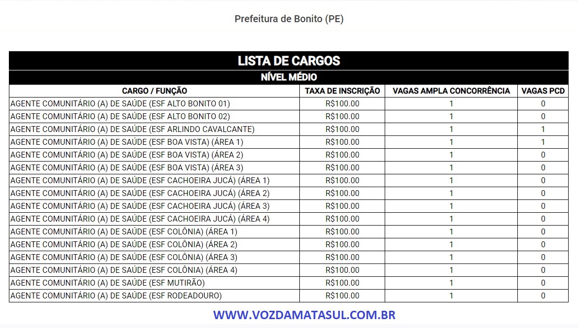 Prefeitura de Bonito abre seleção simplificada para Agente Comunitário de Saúde